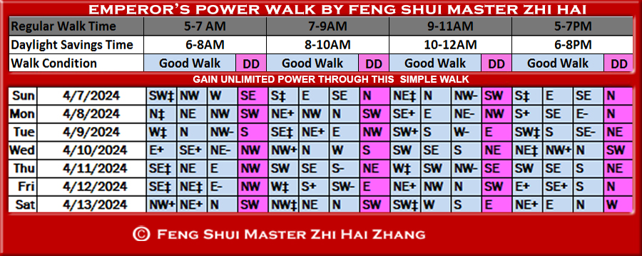 Week-begin-04-07-2024-Emperors-Feng-Shui-Power-Walk-by-Feng-Shui-Master-ZhiHai.jpg